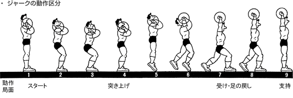 ウエイトリフティング