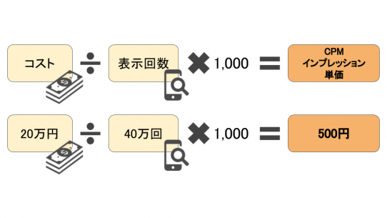 CPMの計算式