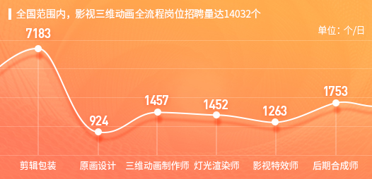 行业前景