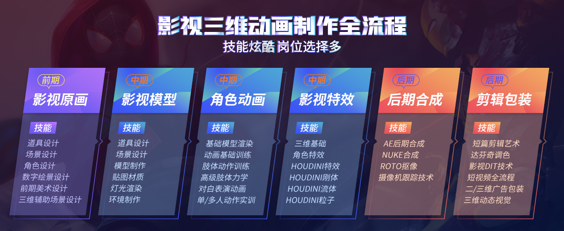 火星影视三维动画专业在国内发展较早