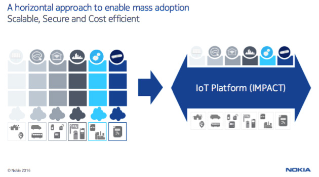 モバイルネットワークがIoTプラットフォームとして共通した機能を提供