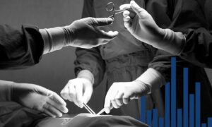 Surgeons operating on a patient with a bar chart in the foreground which symbolises cancelled NHS operations in Scotland