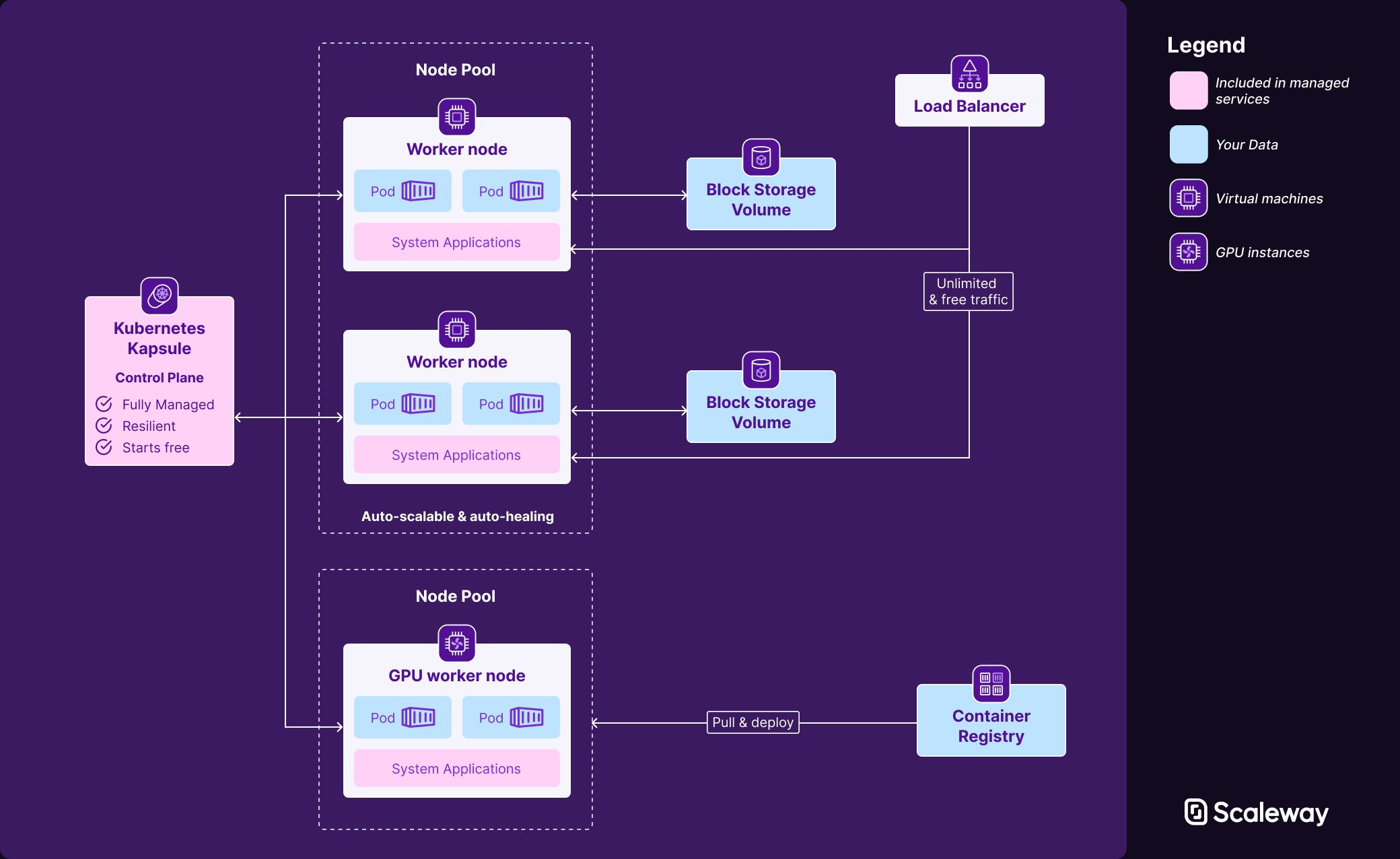 KubernetesKapsule-Schema-1040px-Dark.webp