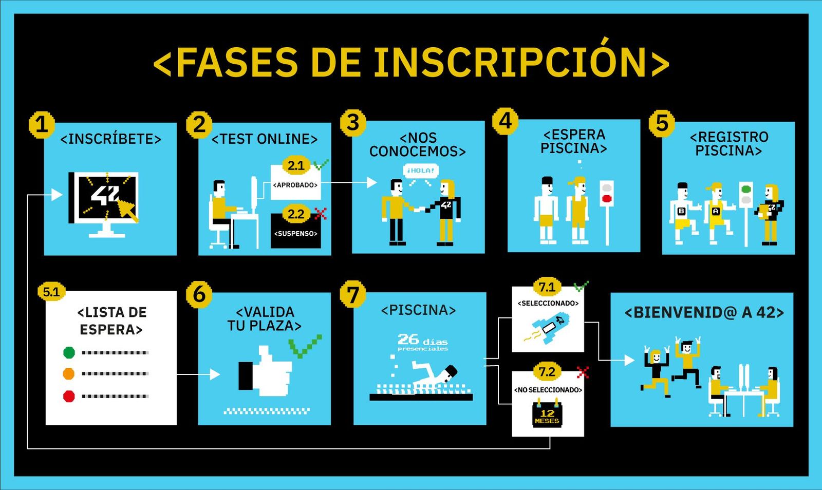 Mapa del empleo