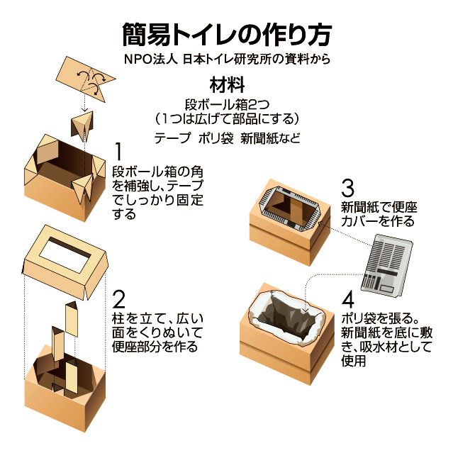 写真・図版