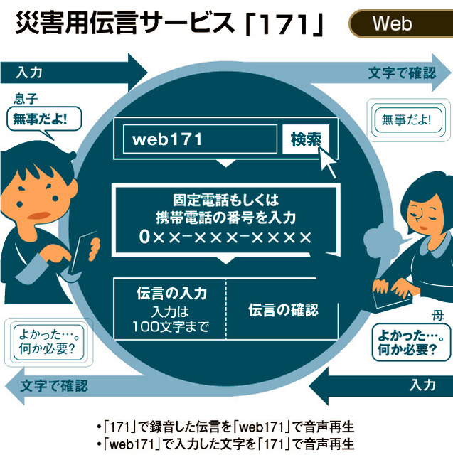 写真・図版