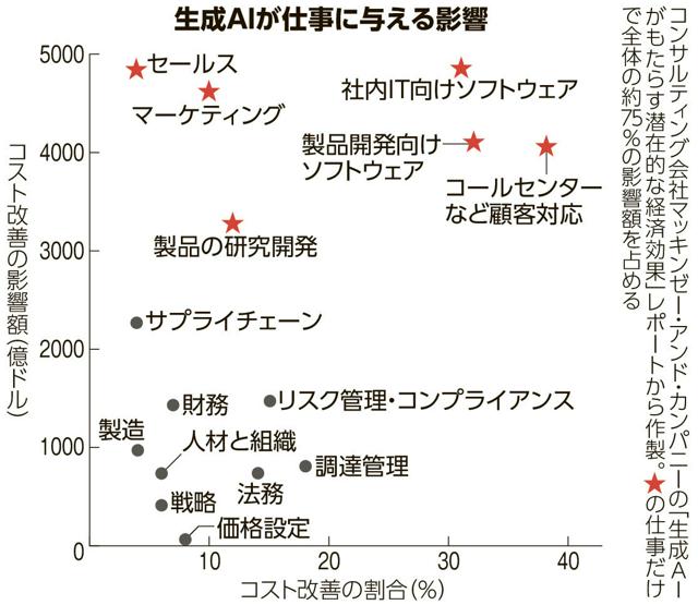 写真・図版