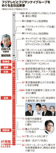 写真・図版