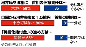 写真・図版