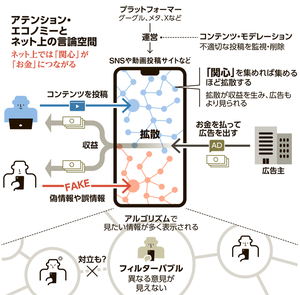 写真・図版