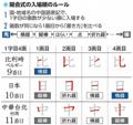 写真・図版