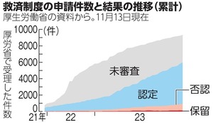 写真・図版