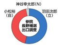 写真・図版