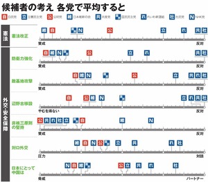 写真・図版