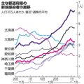 写真・図版