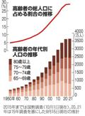 写真・図版