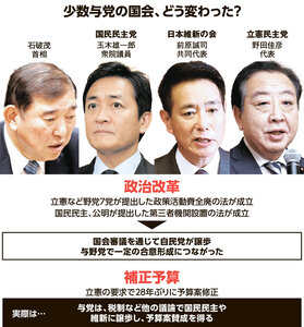 少数与党の国会、どう変わった？