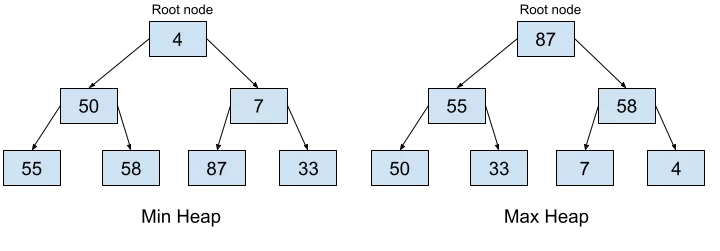 Heap Python AskPython Content 1