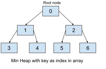 Heap Python AskPython Content 2 1