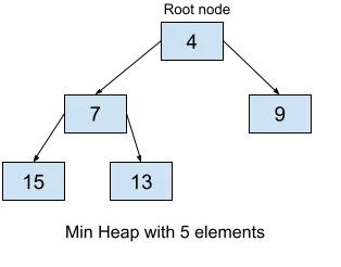 Heap Python AskPython Content 3 1
