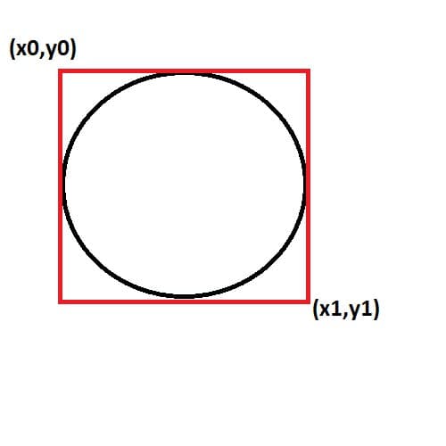 Circle Inside Square In Tkinter