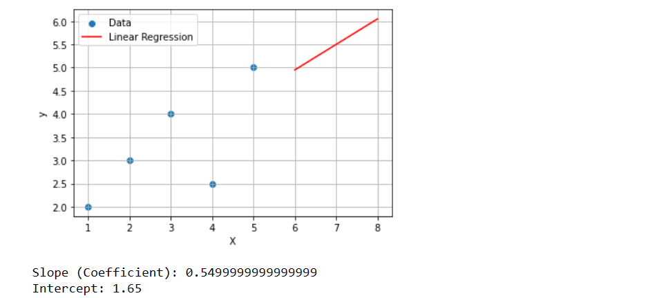 Linear Regression In Python