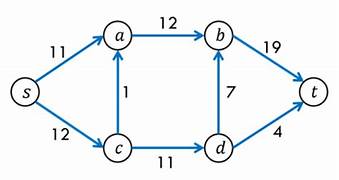 Network Flow
