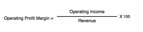 Operating Profit Margin