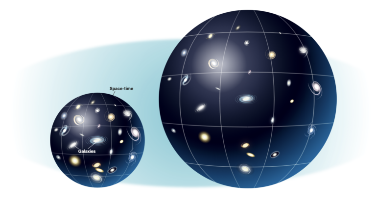 The expanding universe