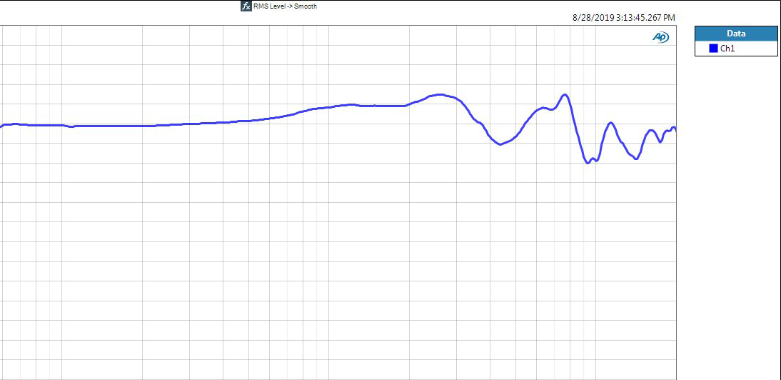 The problem with frequency response