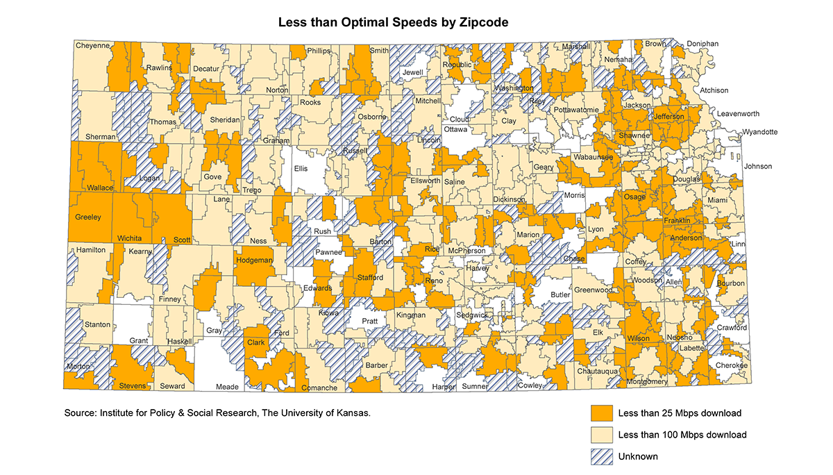 Kansas broadband speeds