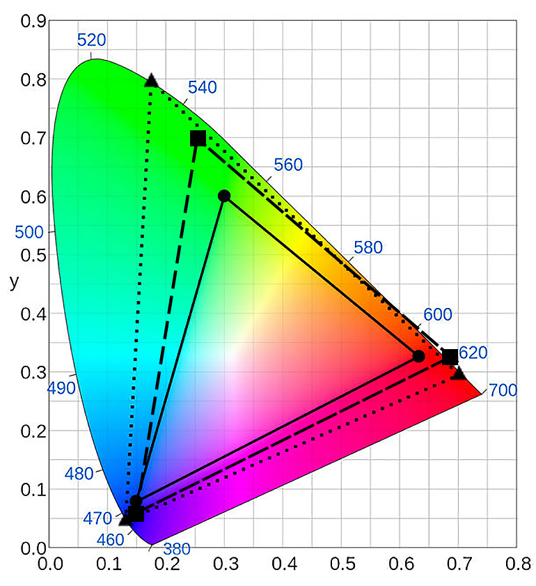 ciechartwith709and2020-and-p3.jpg