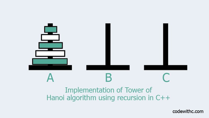 Implementation of Tower of Hanoi Algorithm using Recursion in C++