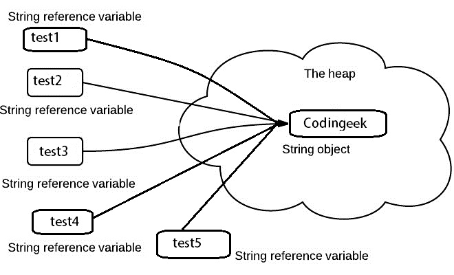 java-string-pool
