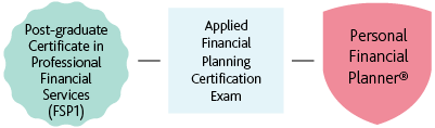 PFP-Pathways_Fanshawe-Route-3-2