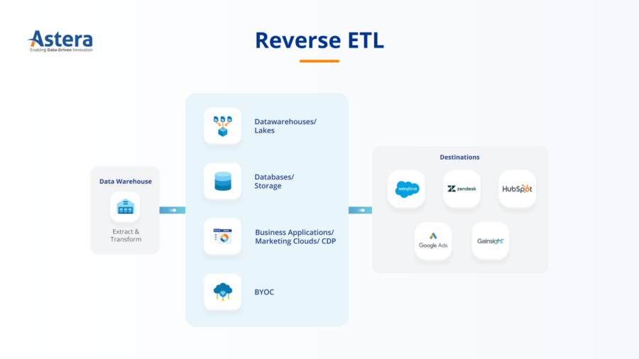 Reverse-etl-6