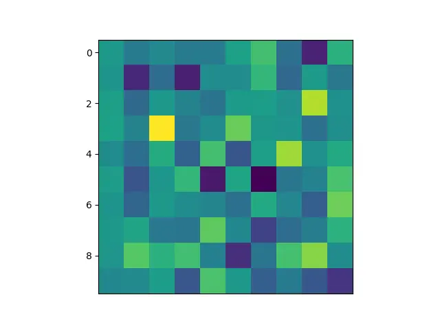 Matplotlib Figure에서만 X 축 숨기기
