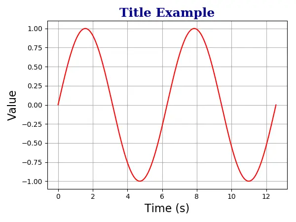 Titre de l’axe Matplotlib