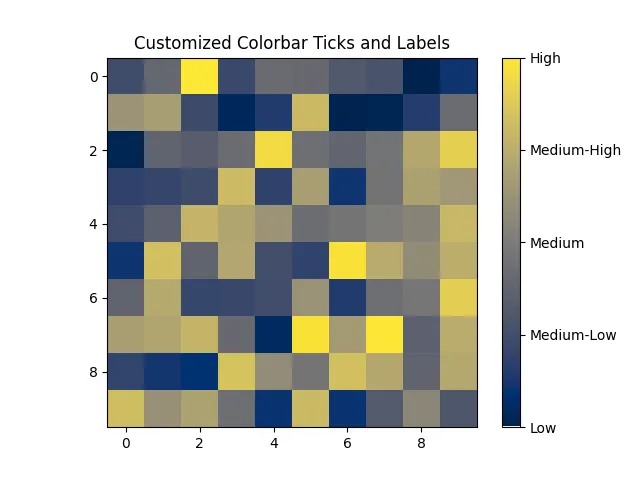 Matplotlib colorbar range Customizing Colorbar Ticks and Labels