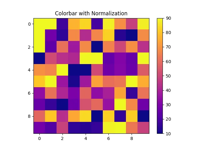 Matplotlib colorbar range Using Normalize for Custom Scaling