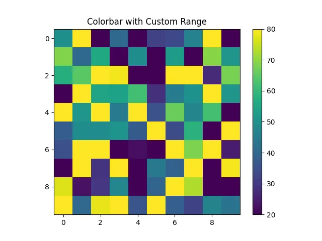 Matplotlib colorbar range Using vmin and vmax Parameters
