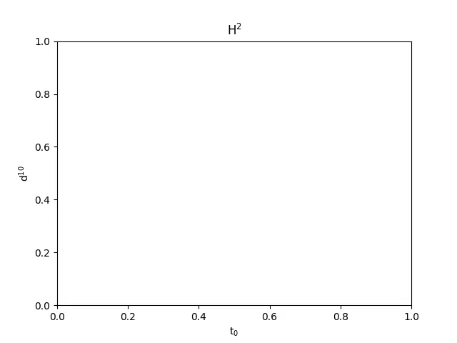 matplotlib Using mathregular for Normal Font Superscripts