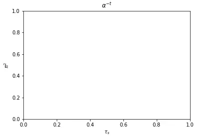 matplotlib Adding Special Mathematical Symbols in Plots