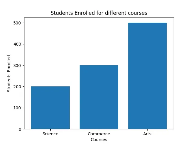 set width parameter of bar graph in matplotlib