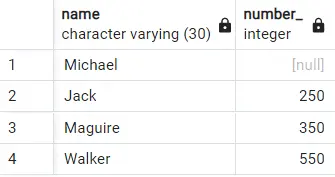 ordenar por cláusula en postgresql - ordenar con valores nulos primero