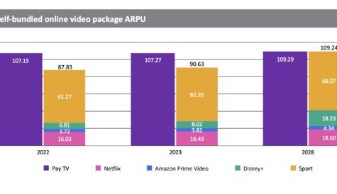 DTVE Data Weekly: Pay TV claws back some power