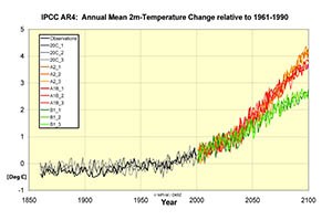 IPCC Ensemble