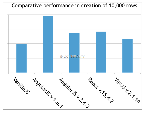 javascript-row-create-benchmarks javascript-row-create-benchmarks