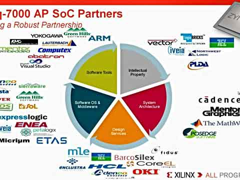 Zynq�̳�10��������̬ϵͳ������Ƶ
