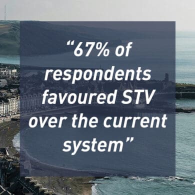 67 percent of respondents favoured STV over the current system